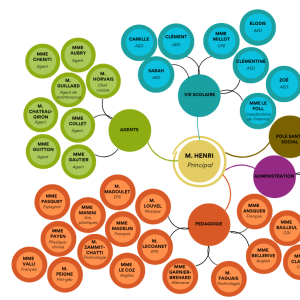 Beige Modern And Clean Organization Structure Graph(1)